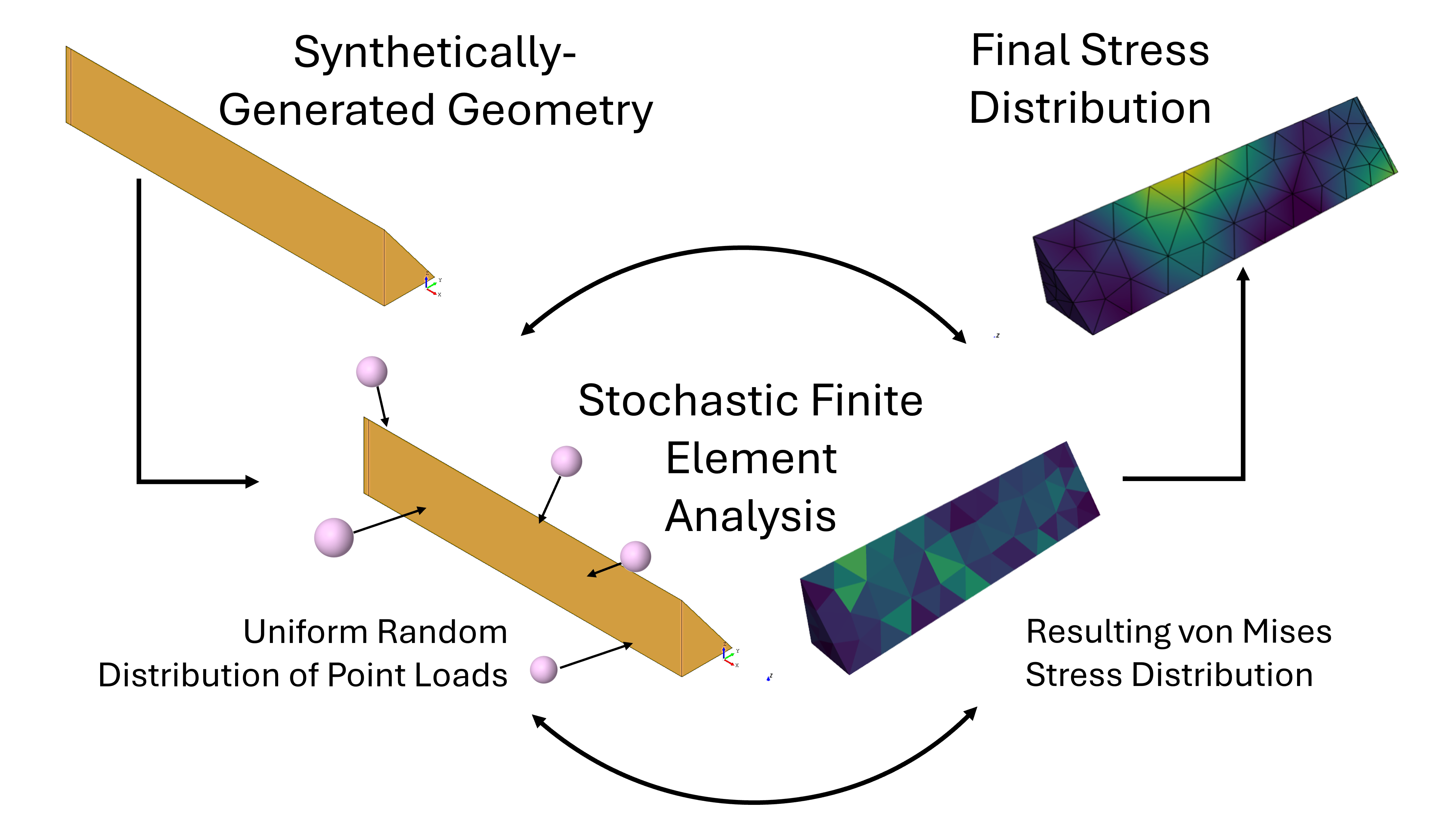 Neural Network Surrogate Modeling