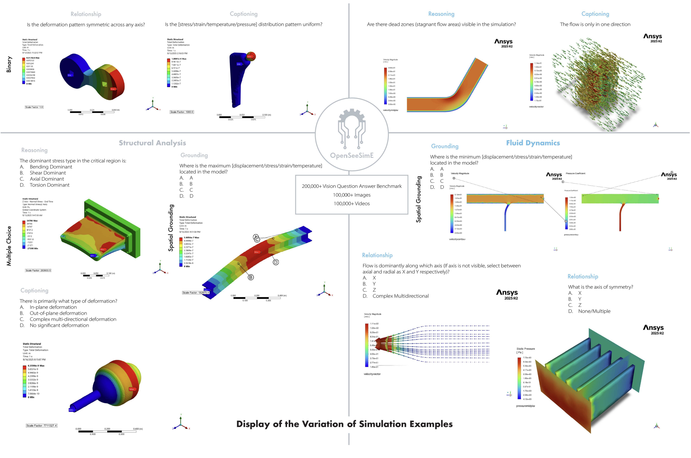 Vision-Language Models for Engineering Simulations