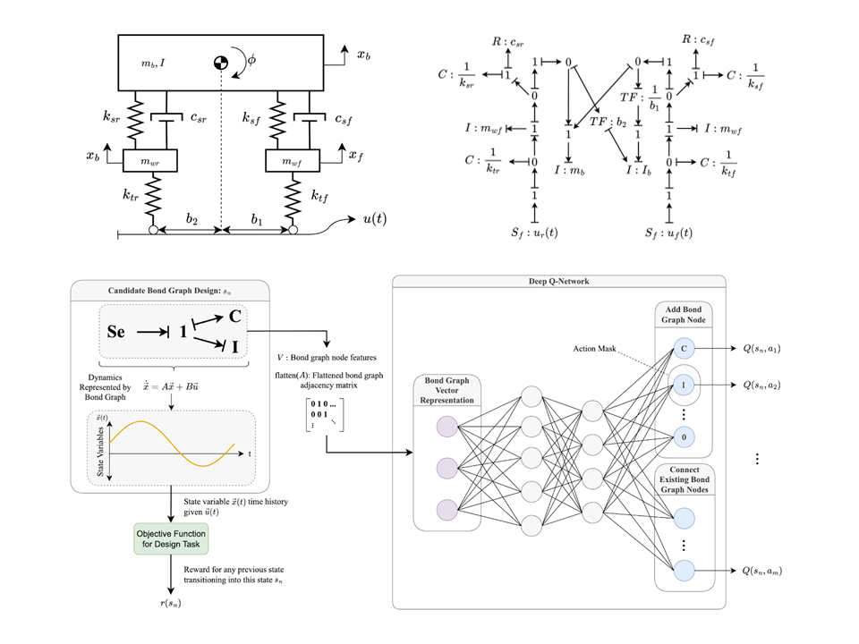 Bond Graph Deep Q-Learning for Multi-Domain Systems